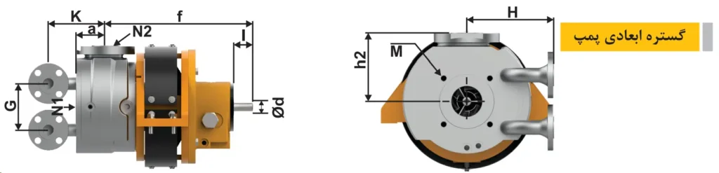 SIZE - MAGNETIC DRIVE PUMP FREE MOUNTED WITH HEATING JACKET
